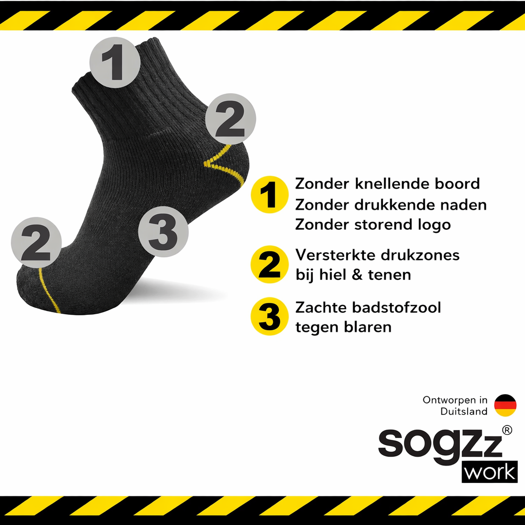 Sogzz work FXpro quarter uitleg